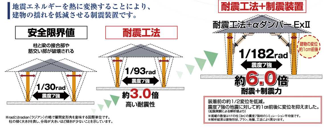 サンモク工業株式会社（愛知県岡崎市）耐震・制振の図
