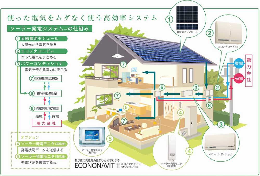 サンモク工業株式会社（愛知県岡崎市）太陽光発電のしくみ